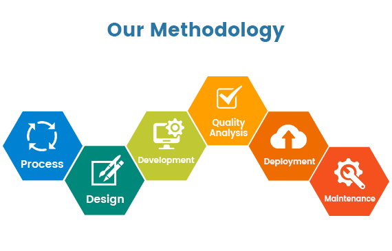 our methodology